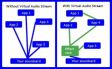 DDMF Virtual Audio Stream