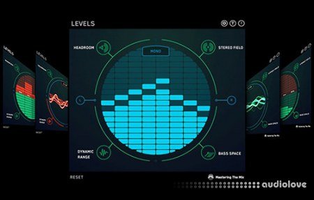 ADSR Sounds Mixing with Levels