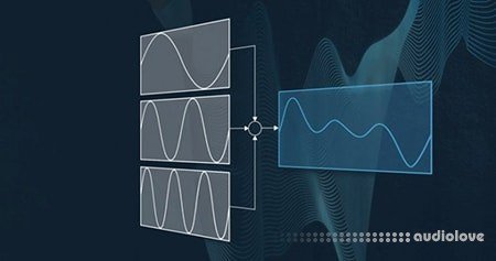 ADSR Additive Synthesis Explained