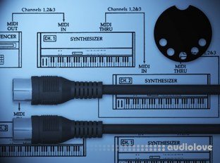 Groove3 MIDI Explained