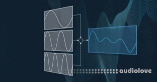 ADSR Additive Synthesis Explained