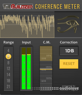 HoRNet Coherence Meter