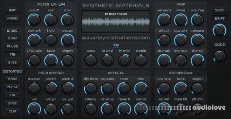 Waverley Instruments Synthetic Materials