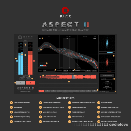 DIFF Devices ASPECT II Synth Presets