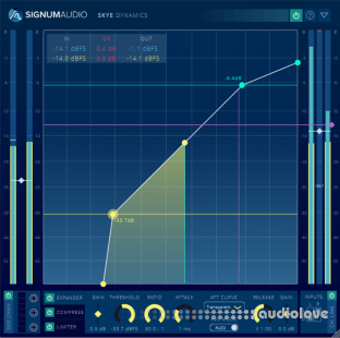 Signum Audio Skye Dynamics Surround