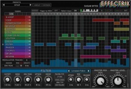 Sugar Bytes Effectrix v1.4.7 MacOSX