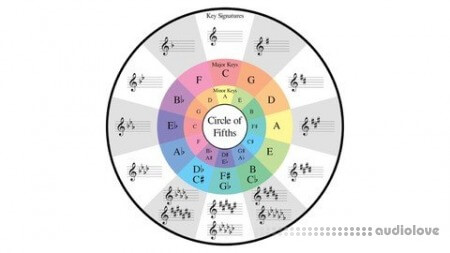 Udemy Mastering The Circle Of Fifths: Ultimate Music Theory Hack TUTORiAL