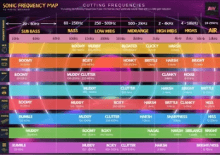 Aubrey Whitfield Sonic Frequency Map