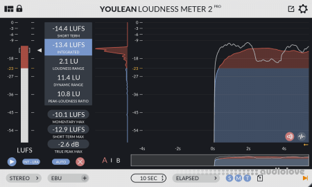 Youlean Loudness Meter Ultra