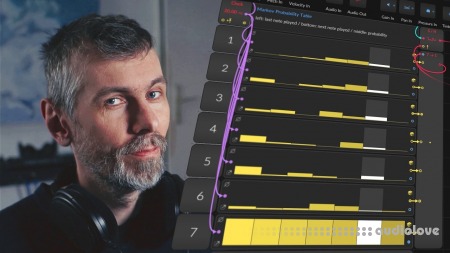 Polarity Music Markov Ambient DAW Templates