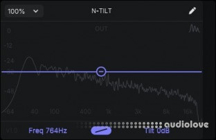 Nasko N-TILT v1.0 [PLUGDATA-FX]