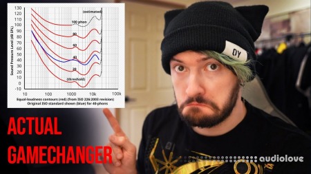 Virtual Riot Riot The Secrets Of The Equal Loudness Curve