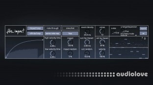 Ryan Fontane fbs impact