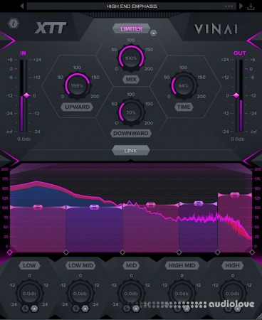 WA Production XTT By VINAI