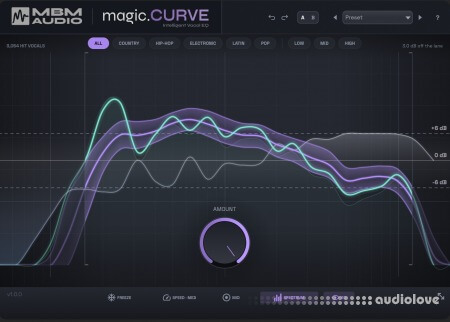 Music By Mattie magic.CURVE
