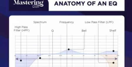 Mastering.com Additional Resources