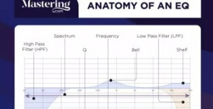 Mastering.com Additional Resources