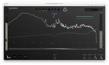 AP Mastering Dogma